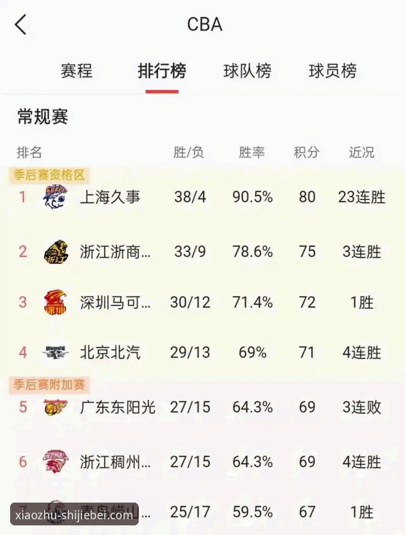世界杯APP官方版 CBA季后赛山西横扫青岛 vs 广厦卫冕悬念:世界杯APP官方版带你沉浸式复盘关键战